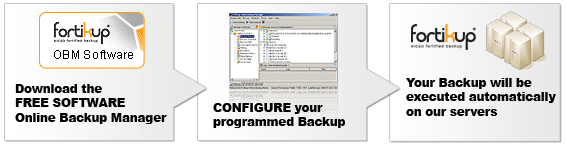 funzionamento fortikup.com